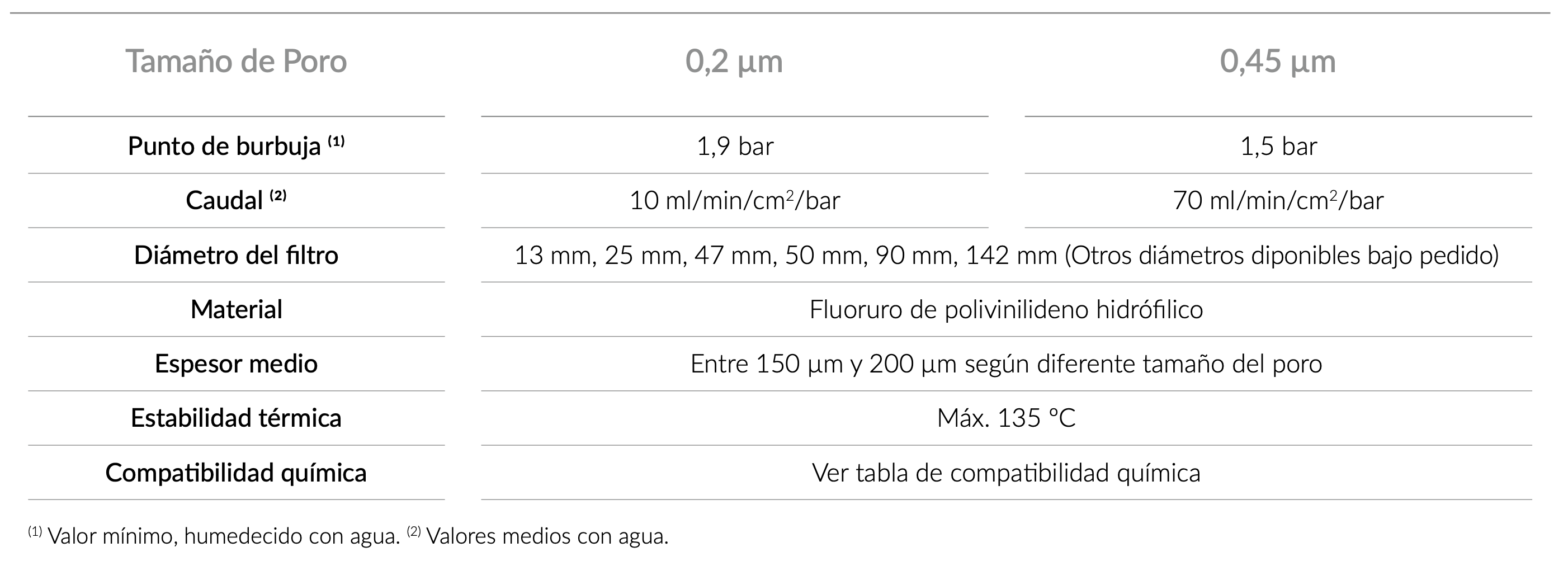 technical_specifications